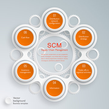 Infographics  SCM Supply Chain Management