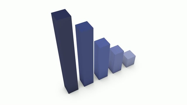 3D Balkendiagramm animiert / Projektmanagement