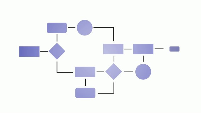 Flu&szlig;diagramm / Flowchart