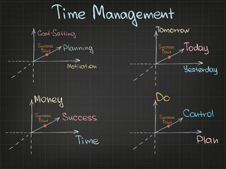 Time Management Charts