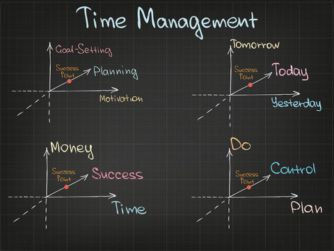 Time Management Charts