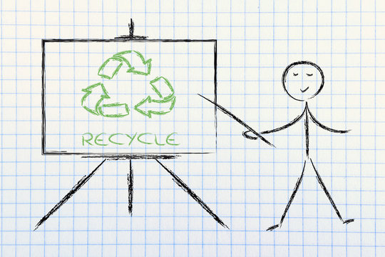 learn about recycling