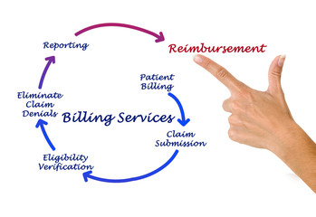 Billing service
