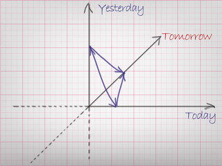 Time Management Chart