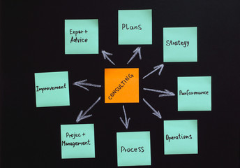 consulting