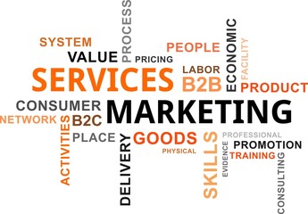 word cloud - services marketing