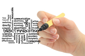 Word cloud for Direct marketing