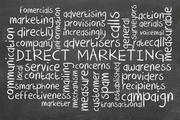 Word cloud for Direct marketing