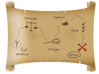 Parchment map shows path and steps for solving problem.