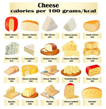 of a set of different kinds of cheese with calories