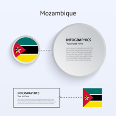Mozambique Country Set of Banners.