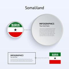 Somaliland Country Set of Banners.