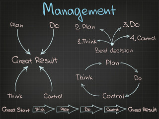 European style of management