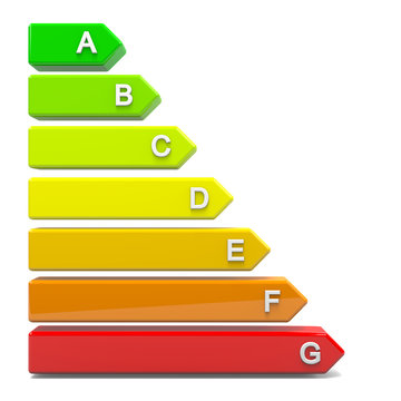 Energy Efficiency Levels Scale