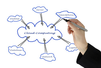 Cloud computing