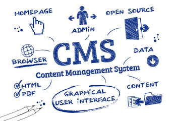 CMS Content Management System, Doodle