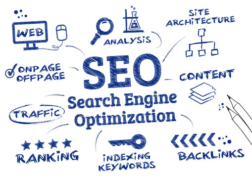 SEO Search Engine Optimization, Ranking Algorithm