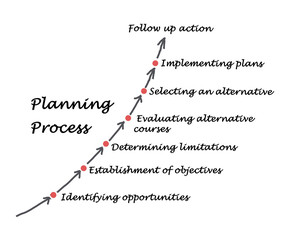 Planning process