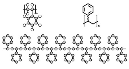 Obraz premium Polystyrene (PS) plastic, chemical structure.
