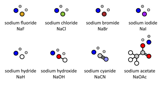 Sodium salts (set 2): Sodium fluoride, chloride, bromide, iodide