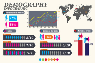 Demographic infographics. Set element and statistic.