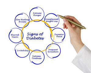 Sign of diabetes