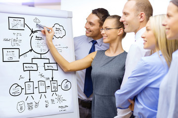 business team with plan on flip board