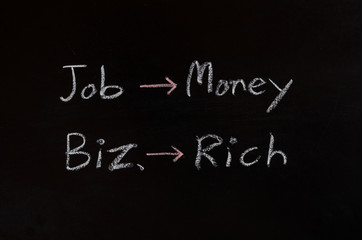 business concept