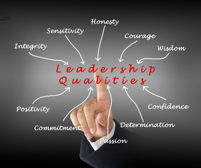Diagram of leadership qualities