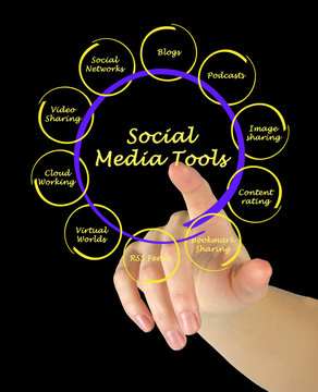 Diagram of social media tools