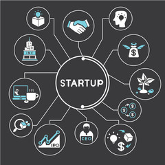 start up business mind mapping, info graphic