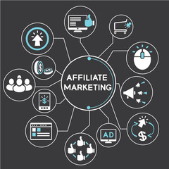 affiliate marketing mind mapping, info graphic