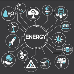 energy management mind mapping, info graphic