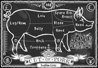 Vintage Blackboard English Cut of Pork