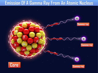 Emission Of A Gamma Ray From An Atomic Nucleus