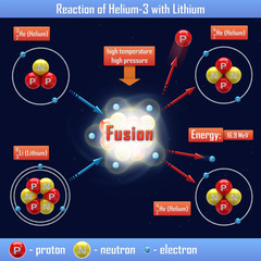 Reaction of Helium-3 with Lithium