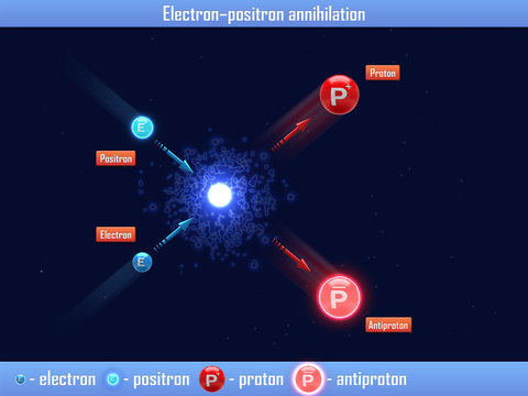 Electron &ndash; positron annihilation