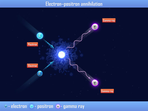 Electron &ndash; positron annihilation