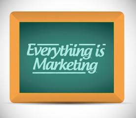 everything is marketing message. illustration