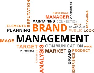 word cloud - brand management