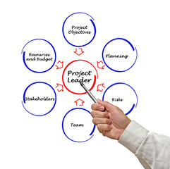 Project leader