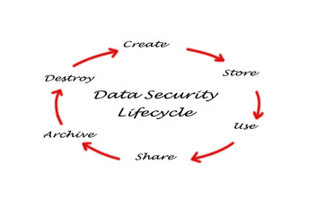 Data Security Lifecycle