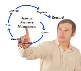 human resource management