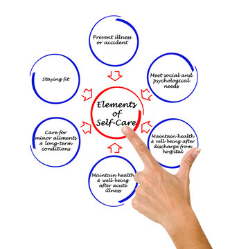 Element of Self-Care