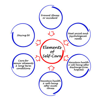 Element of Self-Care
