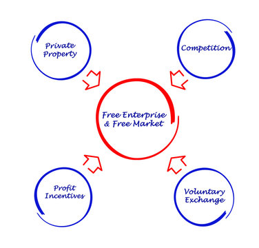 Free enterprise & free market