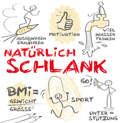 Natürlich schlank