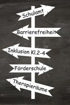 Wegweiser Inklusion