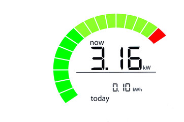 Household energy usage meter
