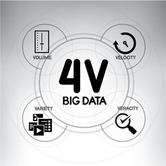 4V of big data technology, background